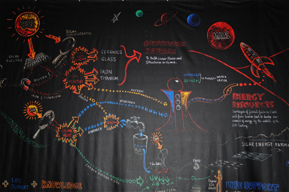 Benefits of Lunar Exploration NASA museum exhibit explaining scientific and technological benefits of exploring the Moon